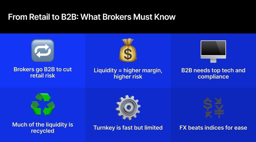 The Tough Road to B2B for Brokers