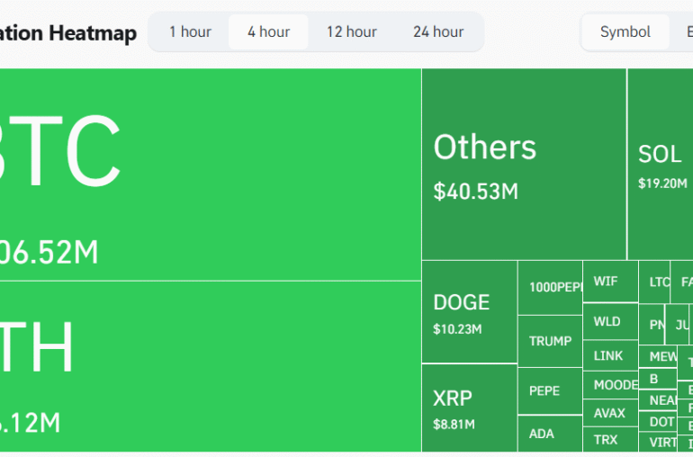 Trump’s 50% Tariff Proposal on European Union Shook Crypto Markets