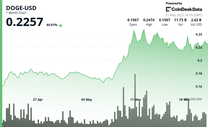 Whales Sell M as Bulls Target alt=