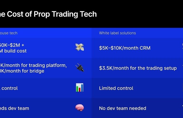 White Label, Big Bill? The Hidden Costs of Going Plug-and-Play in Prop Trading