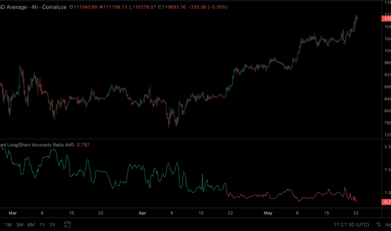 Why Traders Are Aggressively Shorting Bitcoin After BTC Price Hit New Record High?