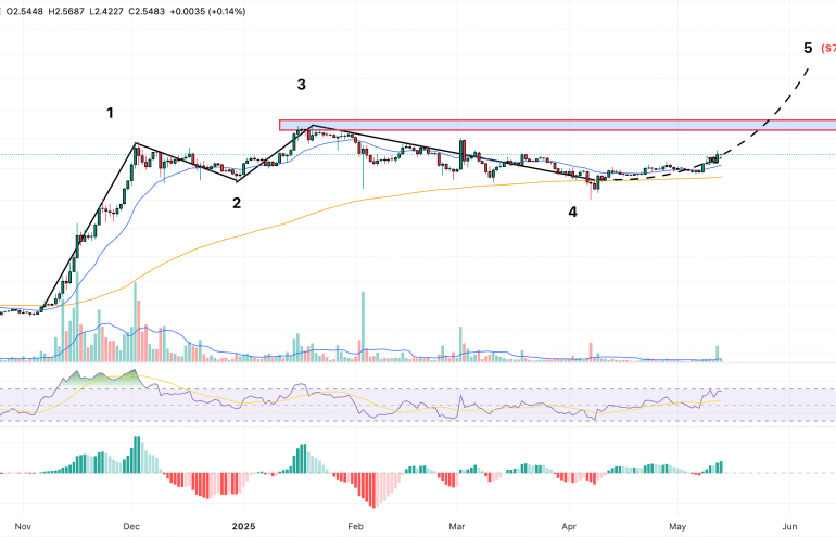 XRP Price Forecast: Can Paul Atkins’ Revised Crypto Stance Push XRP to ?