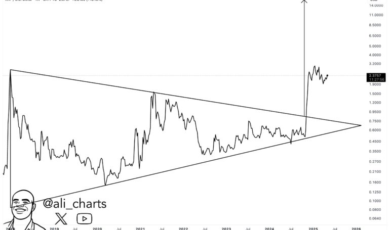 XRP Target Could Be  If This Pattern Is In Play, Analyst Says