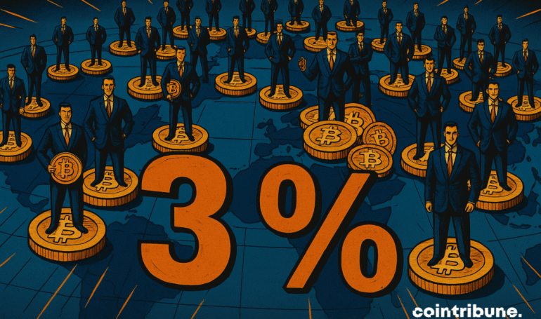 61 Public Companies Now Hold Over 3% of All Circulating Bitcoins