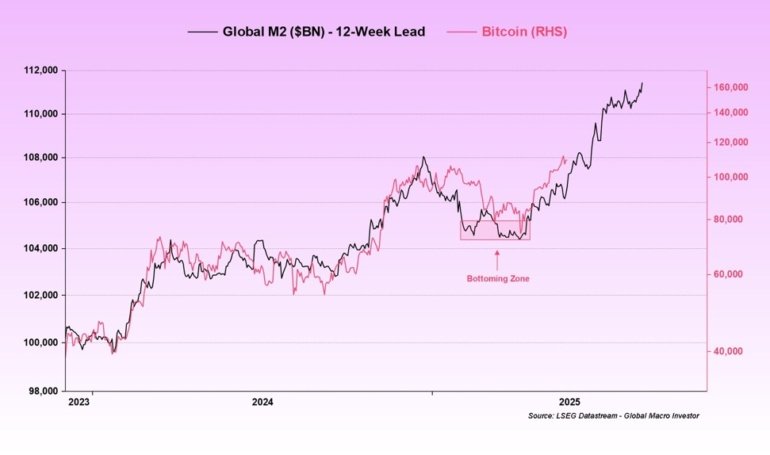 Abra CEO Sees 0,000 As Liquidity Floods In