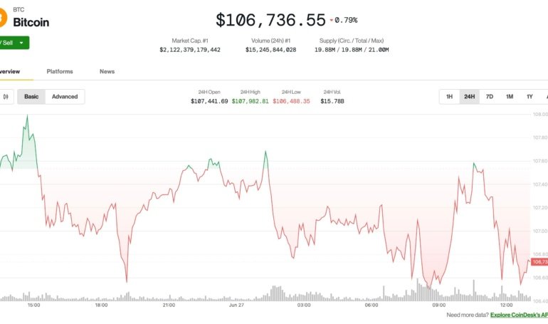 BTC Shrugs Off New Trump Tariff Threat as July Deadline Looms