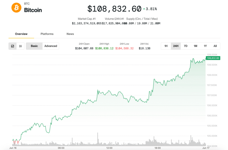 BTC Tops 8K on JPMorgan Crypto Filing, XRP Rallies on ETF News