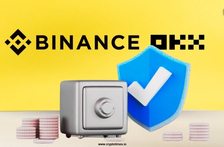 Binance, OKX Set Standard with Solid Reserve Ratios: CryptoQuant