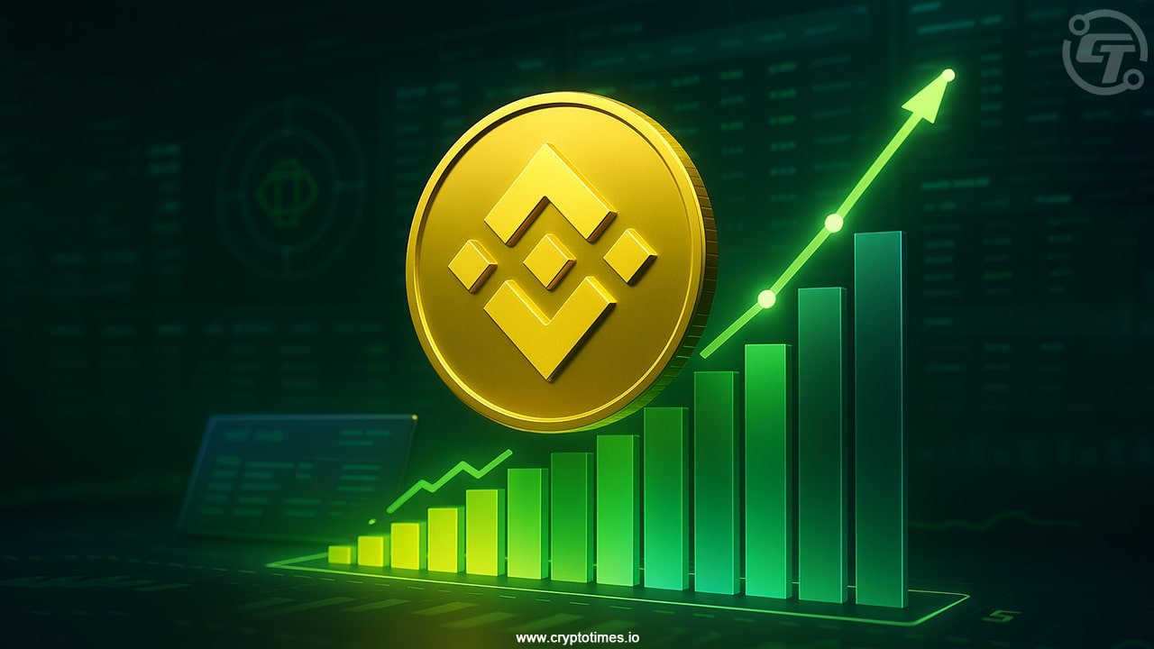 Binance’s BNB Chain Leads DEX Volumes for 5th Consecutive Weeks