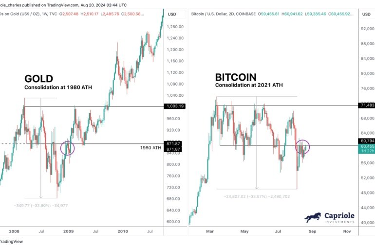 Bitcoin Could Go ‘Bananas’ If Price Closes Above This Level, Top Analyst Says