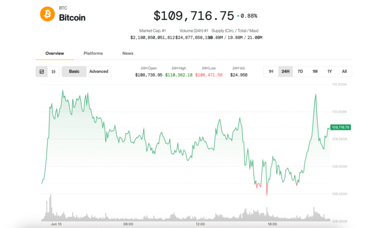 Bitcoin Price (BTC) News: Testing 0K Level Again