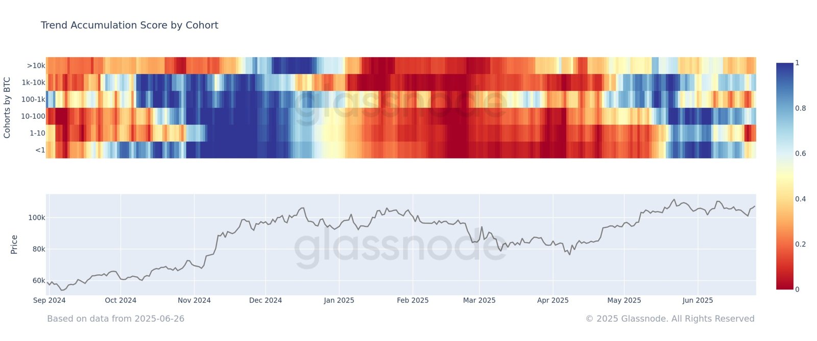 Bitcoin Retests 8,000, But Holders Disagree On Direction