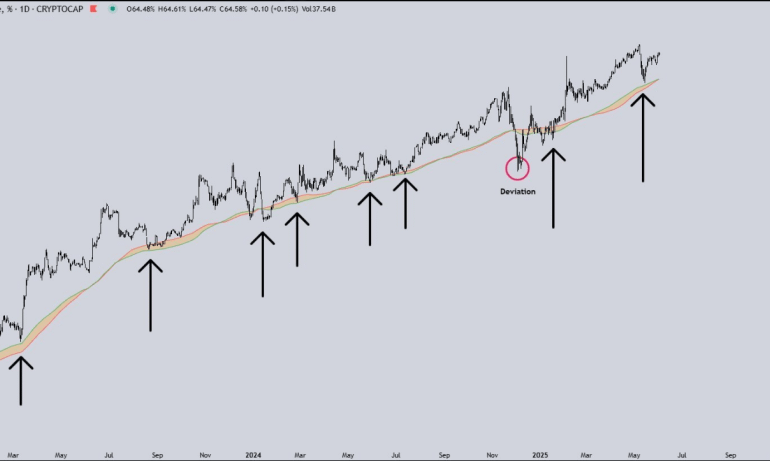 Bitcoin’s Dominance Could Kill Altseason Dreams, Analyst Warns