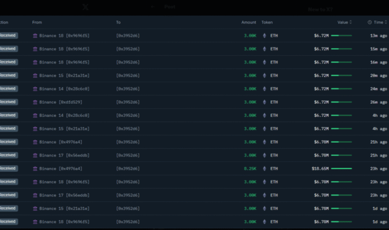 Bunker Buster: Ethereum Titans Stake 0 Million Amid US-Iran Hostilities
