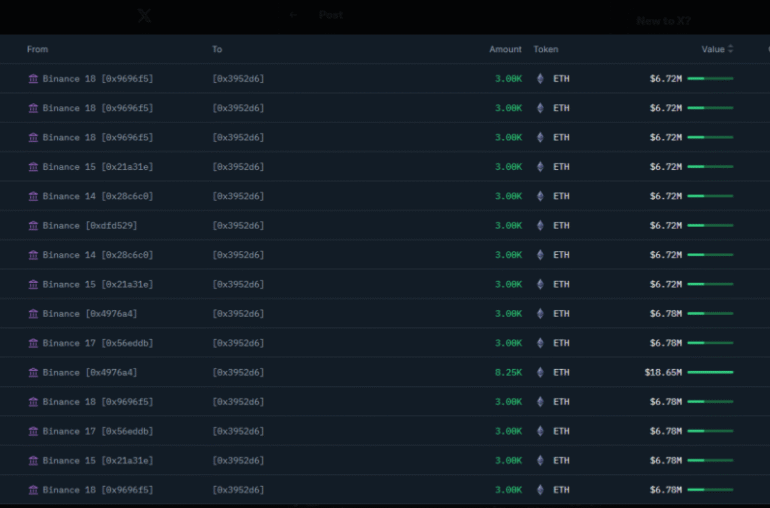 Bunker Buster: Ethereum Titans Stake 0 Million Amid US-Iran Hostilities