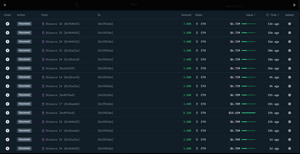 Bunker Buster: Ethereum Titans Stake 0 Million Amid US-Iran Hostilities