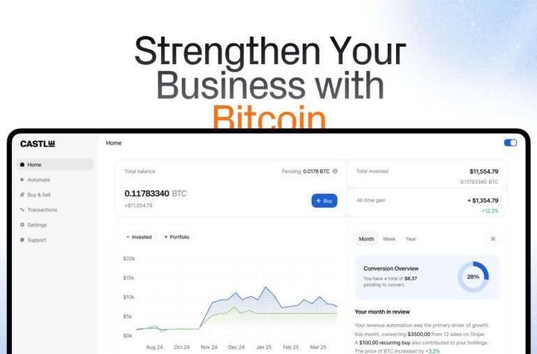 Castle Raises M To Bring Automated Bitcoin Treasury To Small & Medium-Sized Businesses