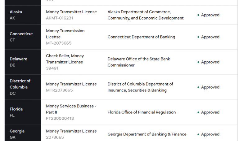 Currency.com Secures MTL License in Crypto-Friendly Tennessee, Accelerating 50-State Ambition