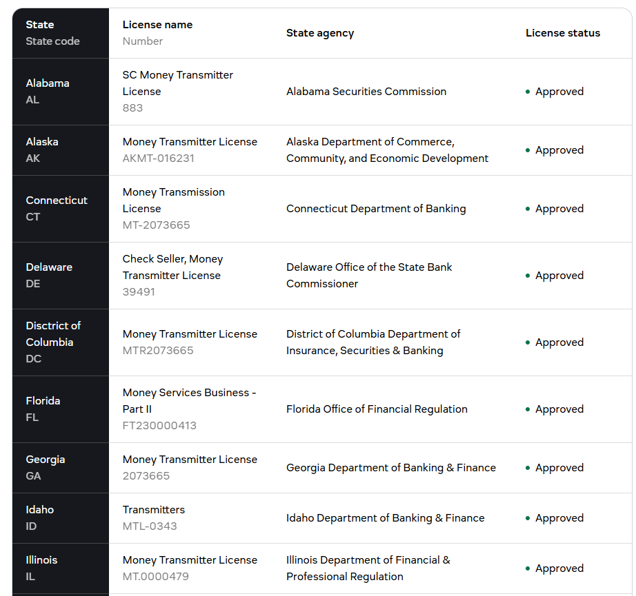 Currency.com Secures MTL License in Crypto-Friendly Tennessee, Accelerating 50-State Ambition