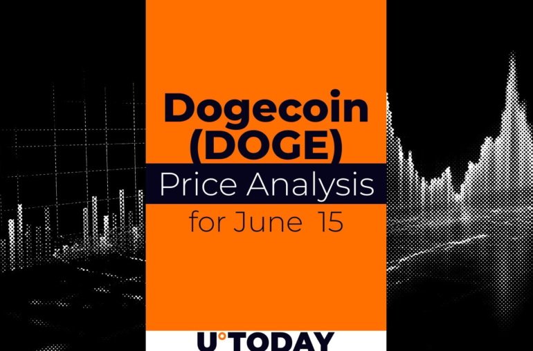 DOGE Price Prediction for June 15