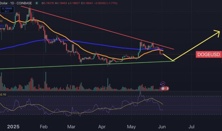 Dogecoin Price Prediction: Mysterious Tweet Revives Speculation of  DOGE