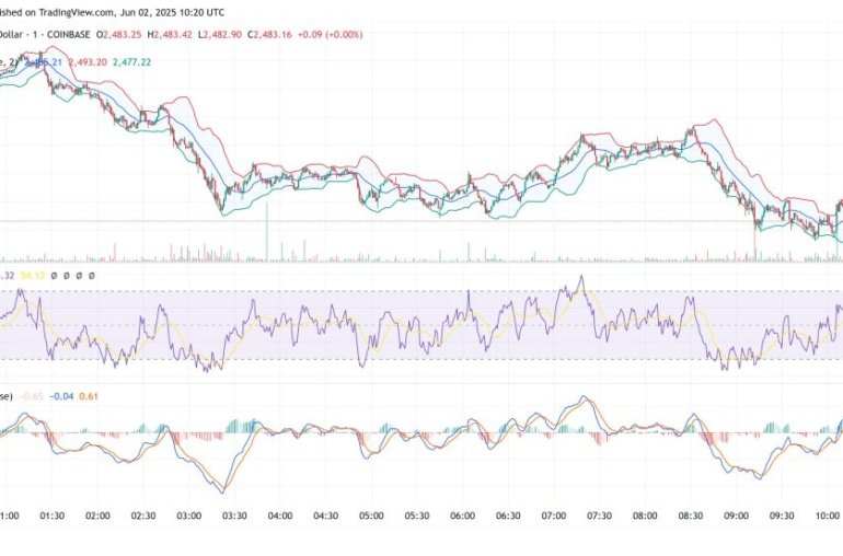 ETH Price Rally Incoming? Ethereum Funds See 1M Inflows