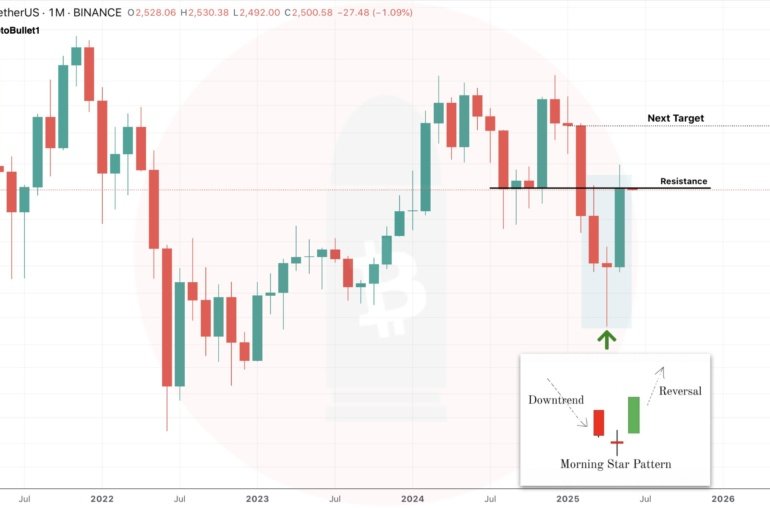 Ethereum Signals Uptrend With Key Candlestick Pattern, Could A Rally Follow?