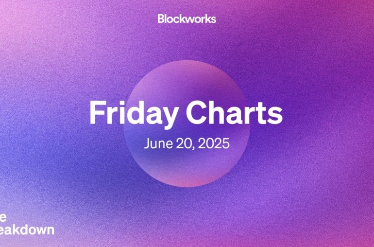 Friday Charts: The market understands