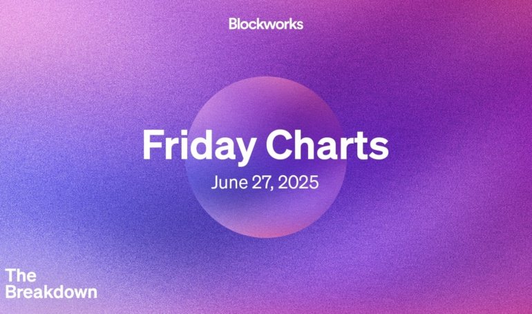 Friday charts: Retail is one-upping Wall Street