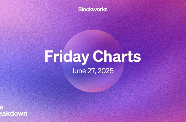 Friday charts: Retail is one-upping Wall Street