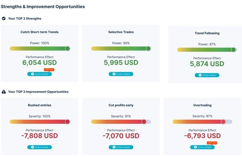 Hoc-Trade’s Platform Analyzing 400K Traders Partners with Acuity on Market Data