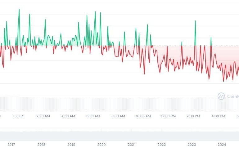 Hong Kong Fast-Tracks Stablecoin Licensing Amid Digital Asset Surge – Coincu