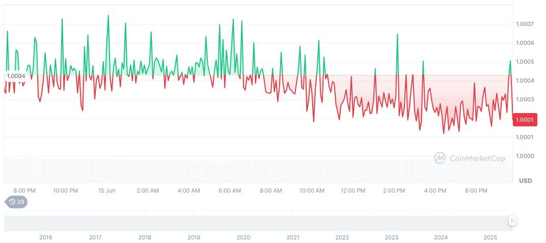 Hong Kong Fast-Tracks Stablecoin Licensing Amid Digital Asset Surge – Coincu