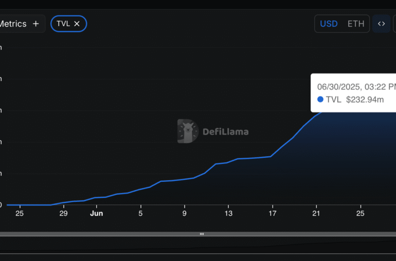 Katana Mainnet Goes Live as Pre-Deposits Hit 2M