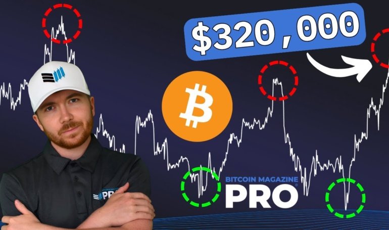 Mapping Bitcoin’s Bull Cycle Potential