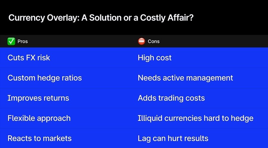 Overlays Cut Risk, Raise Costs