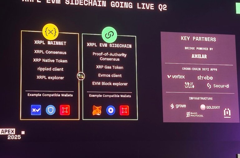 Ripple News XRP Ledger’s Ethereum-Compatible Sidechain to Go Live in Q2