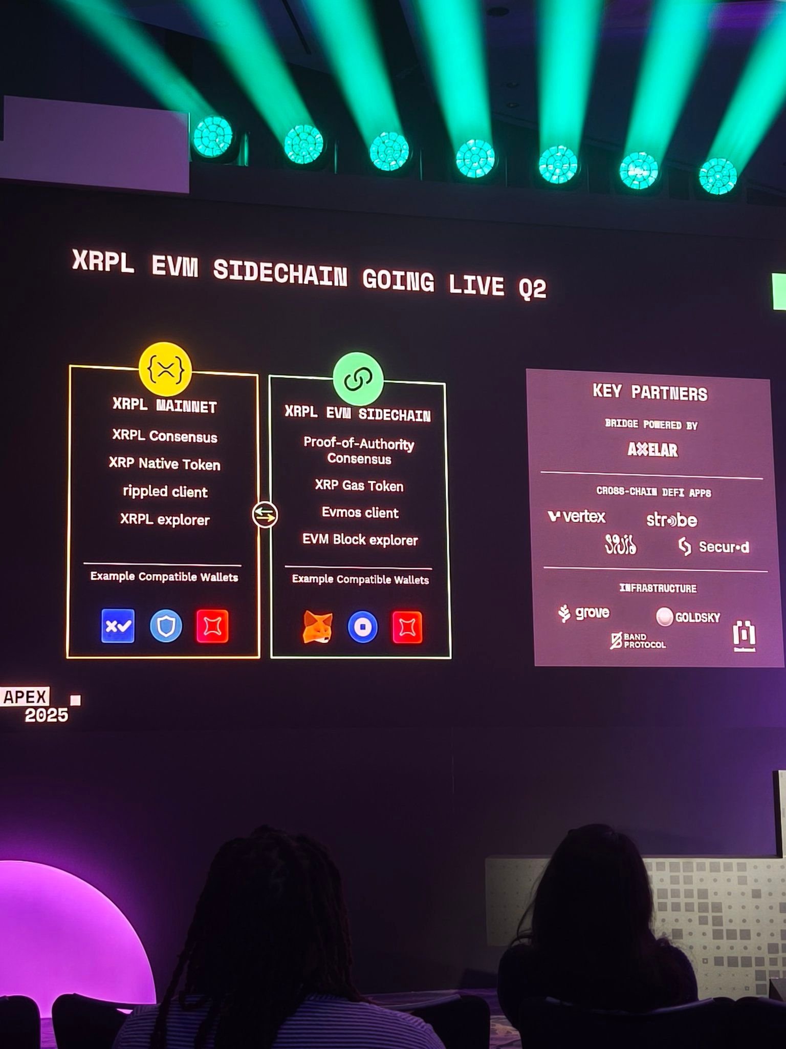 Ripple News XRP Ledger’s Ethereum-Compatible Sidechain to Go Live in Q2