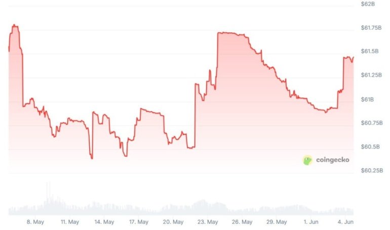 Russian Central Bank Wants to Let Corporations Buy Foreign Stablecoins
