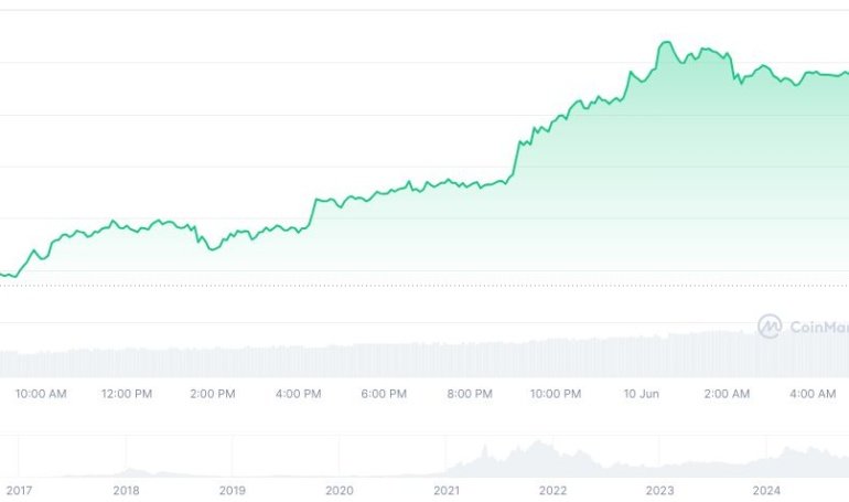 SEC and Binance Highlight DeFi Alignment with American Values – Coincu