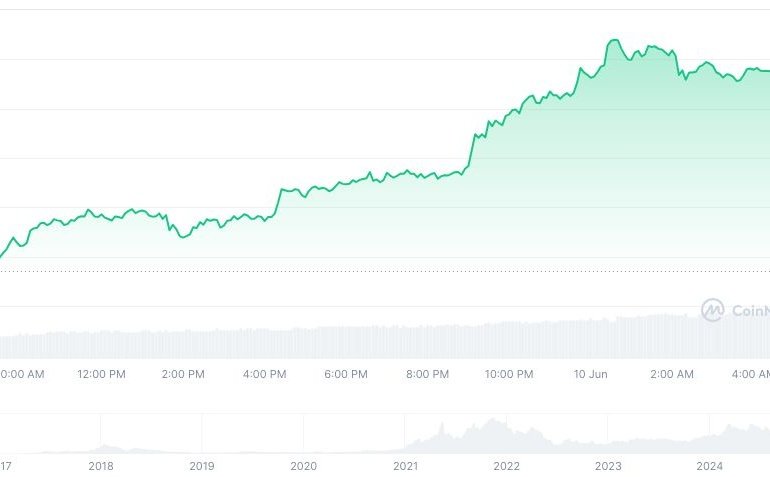 SEC and Binance Highlight DeFi Alignment with American Values – Coincu