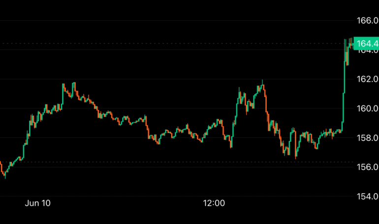 SOL Gains 5% on Report of Spot ETF Developments