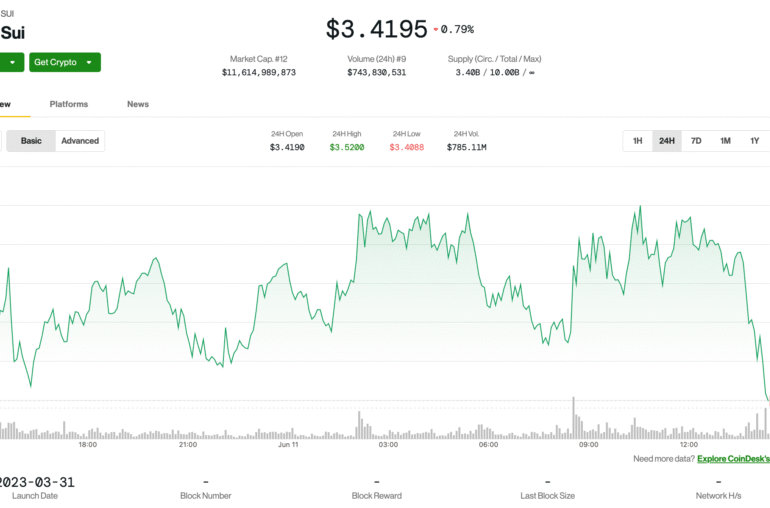 SUI Token Trades Flat Despite Signs of Strong ETF Momentum