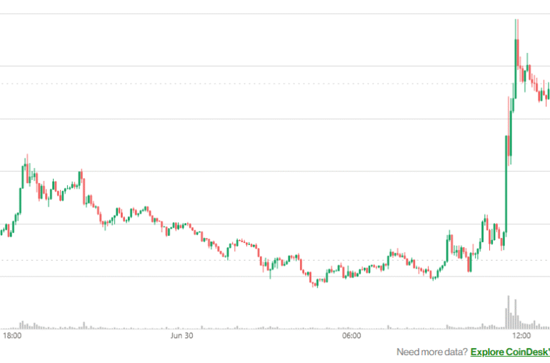 Solana Jumps Ahead of First SOL ETF Hitting the Market This Week