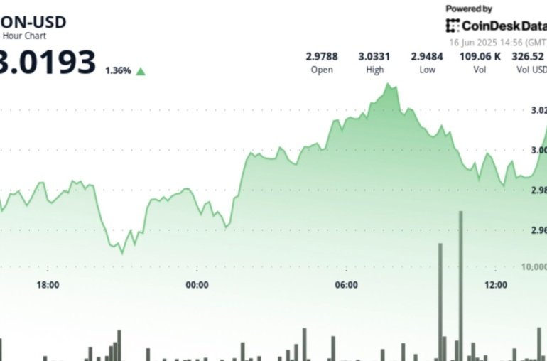 TON Moves Past  Milestone on High Trading Volume