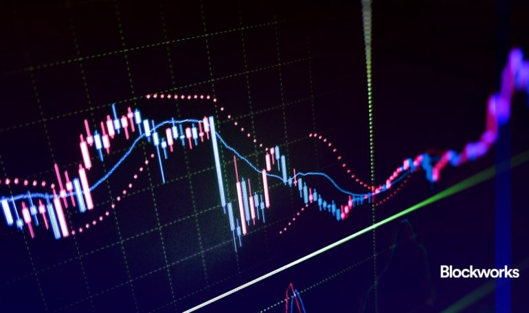 The current labor market, in charts