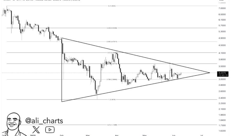 Toncoin Heading Toward 40% Breakout, Pattern Could Suggest