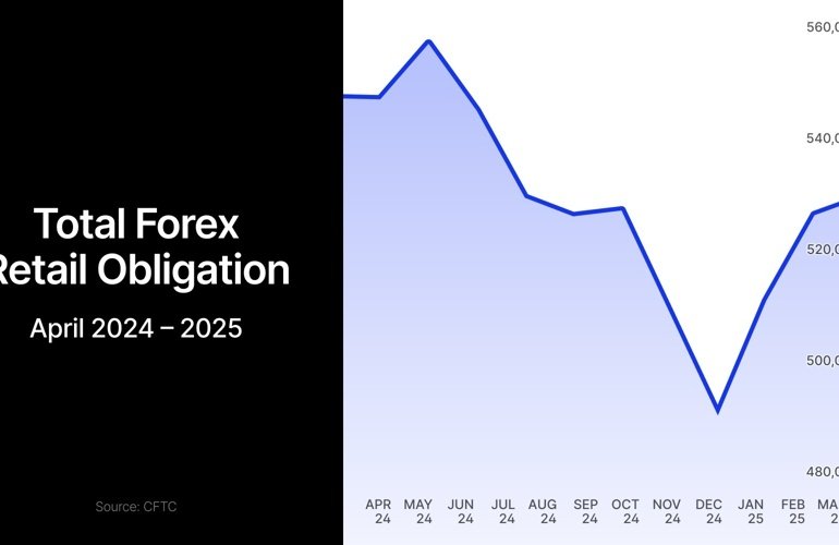 US Forex Deposits Crash 7% as Dollar Hits 3-Year Low