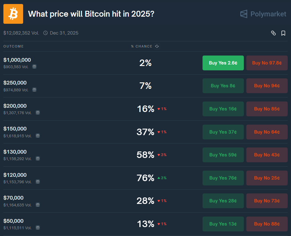 Will Bitcoin Hit 0K or Crash? Bitcoin Price Prediction Reveals What’s Next