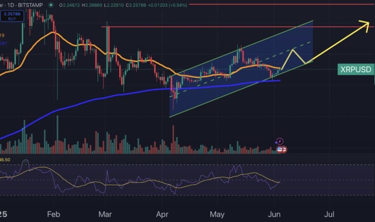 XRP Price Prediction for June: Will Ripple Finally Break Past ?